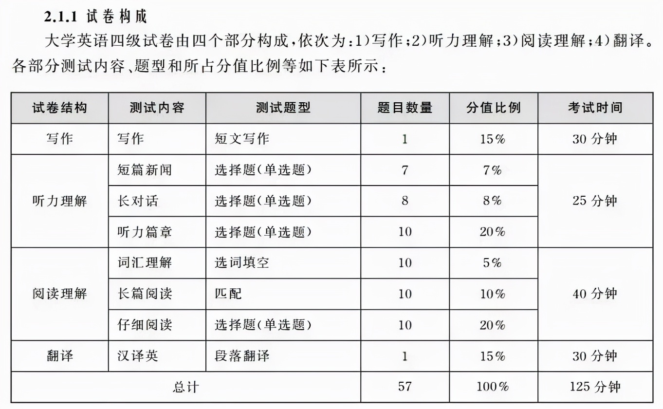 英语四级多少分过_英语四级多少分过线及格