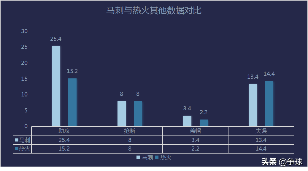 马刺vs热火2014总决赛(「深度」输的干脆！对比分析2014年总决赛马刺对阵热火攻防数据)