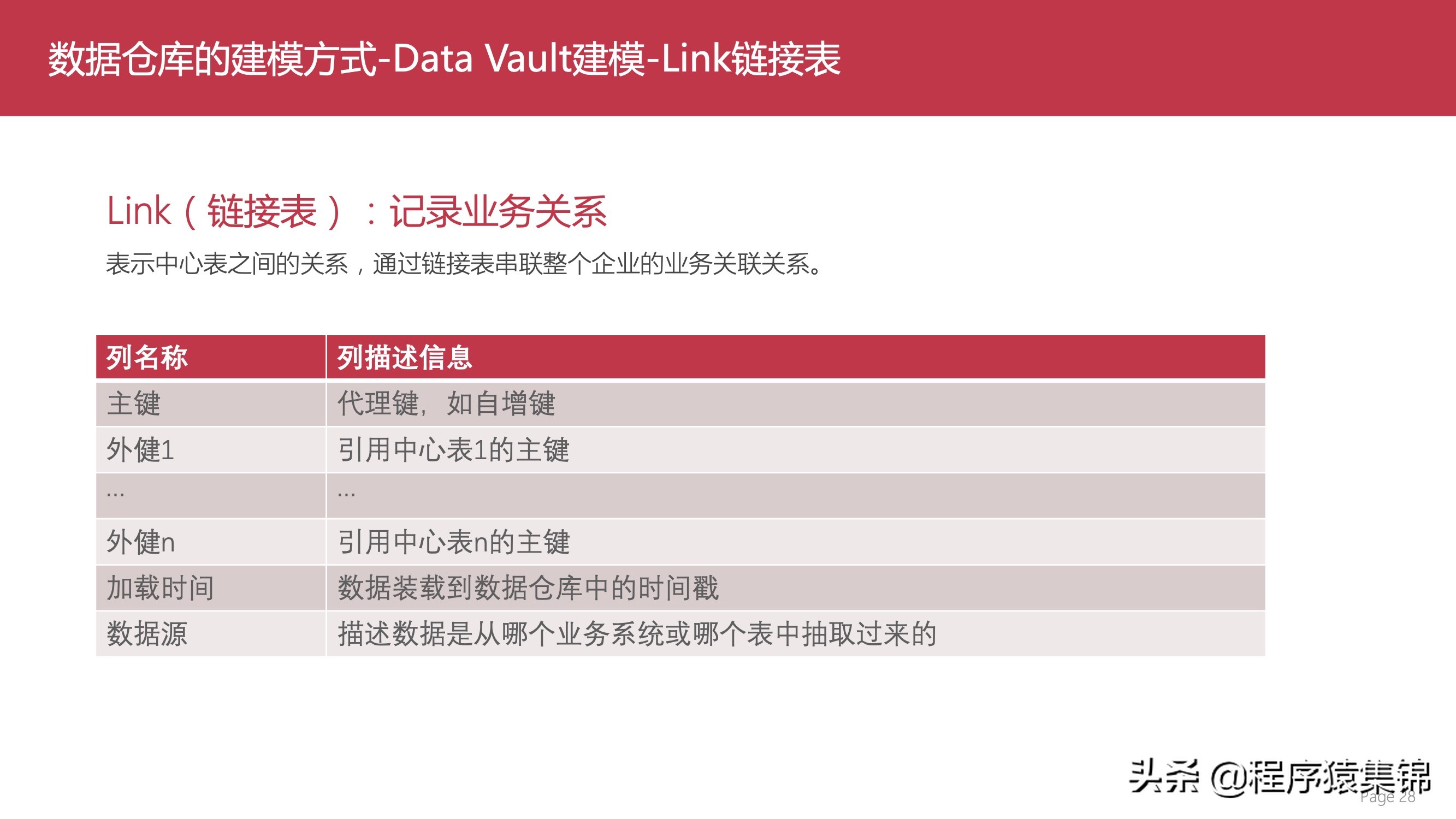 数据仓库介绍