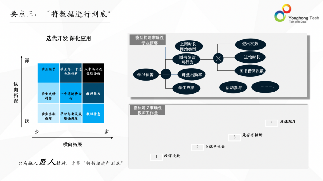 开学季，如何用数据保证学生安全？这套方案值得一看