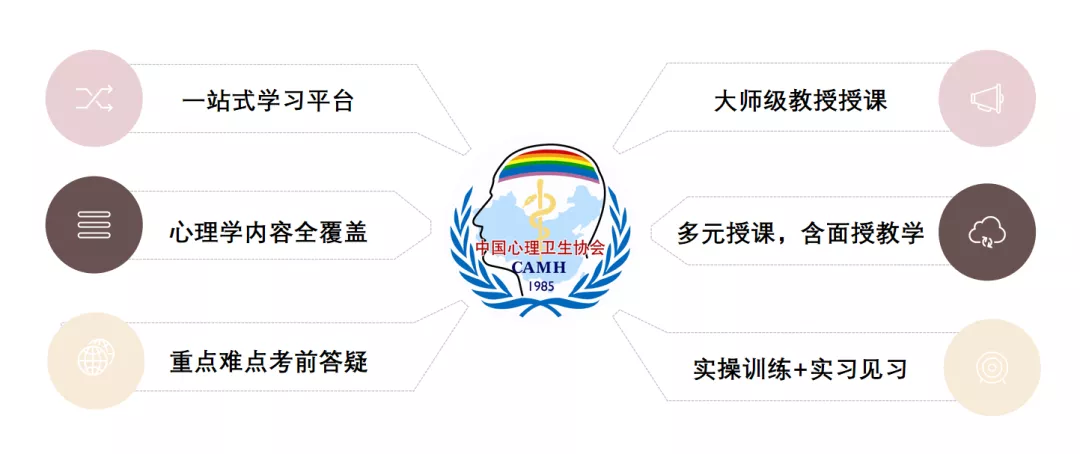 什么是心理咨询师专业技能证书？