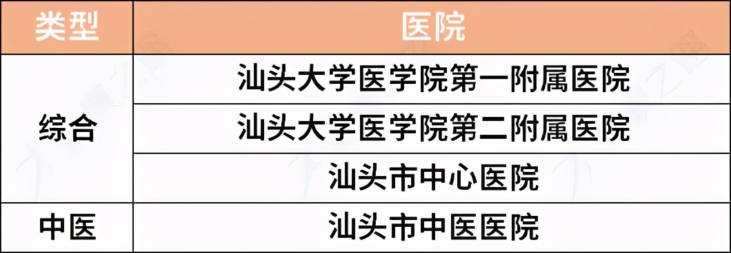 广东最好的综合、专科、中医医院名单出炉，超实用，快收藏
