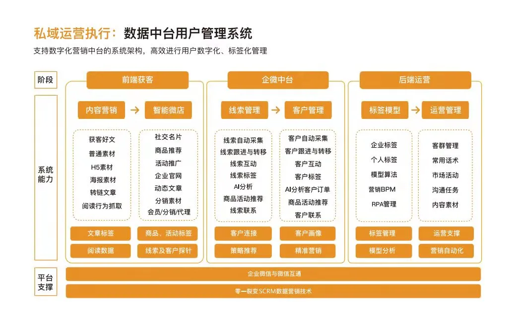 深度拆解瑞幸咖啡私域运营