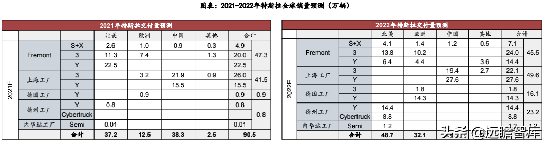 汽车行业：2022年美国、欧洲及我国，新车型上市梳理，谁最强？