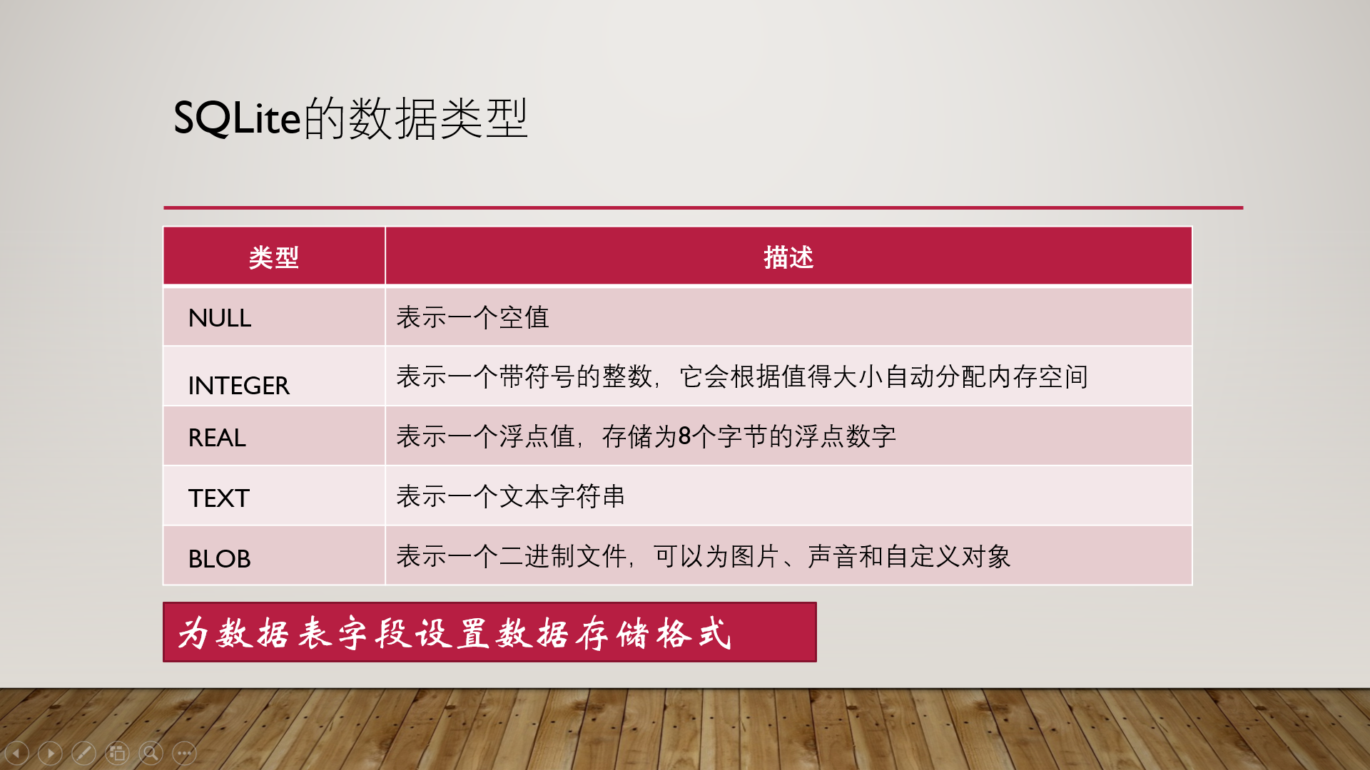 python内置的SQLite数据库香不香？来试试就知道了