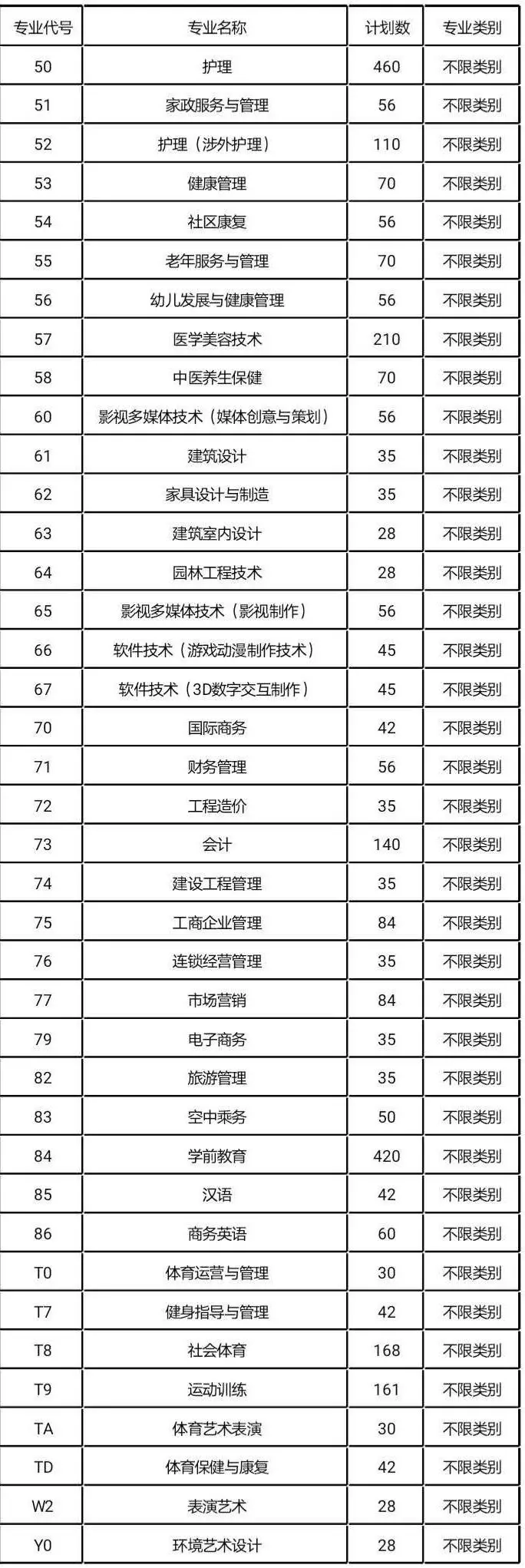 大成都地区的优质高职院校推荐,2020年单招不能错过!