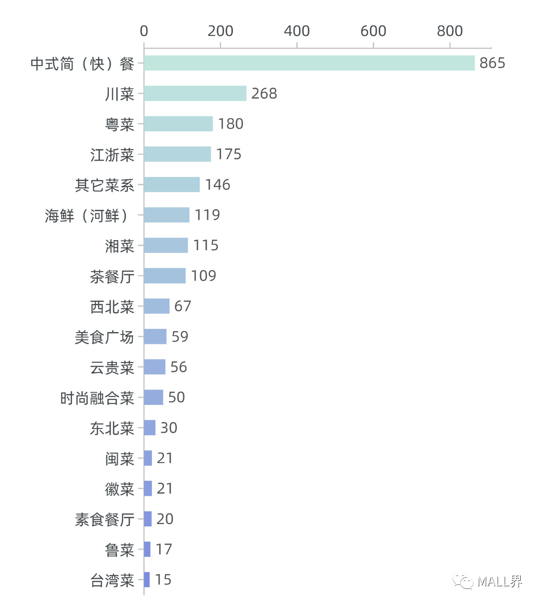 「品牌盘点」2000+中式餐厅品类品牌数据盘点