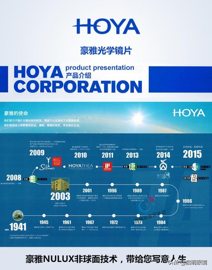 几大主流品牌镜片都有什么差异和特点？