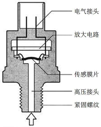 电控柴油机的高压共轨管