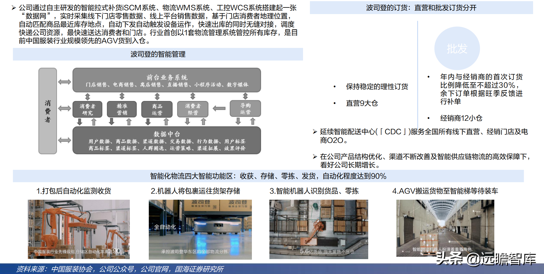 冷冬来临？面对超千亿羽绒服市场：波司登，“羽”时俱进，再出发