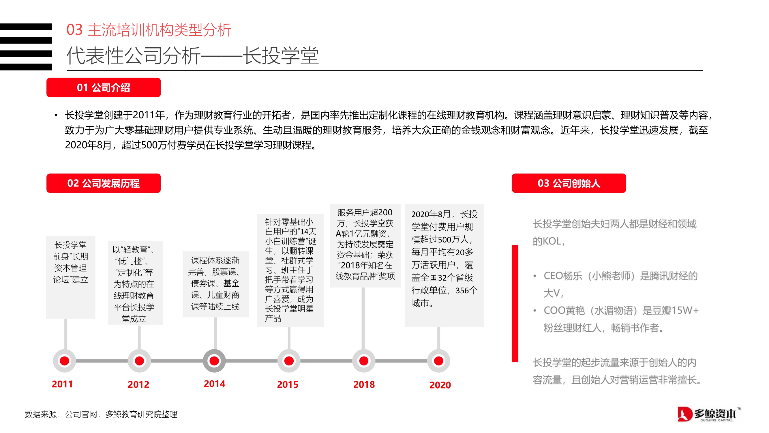 2020中国金融理财培训行业报告