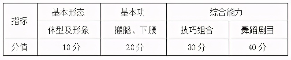 南京体育学院2017-2020年高考统招专业录取分数线汇总