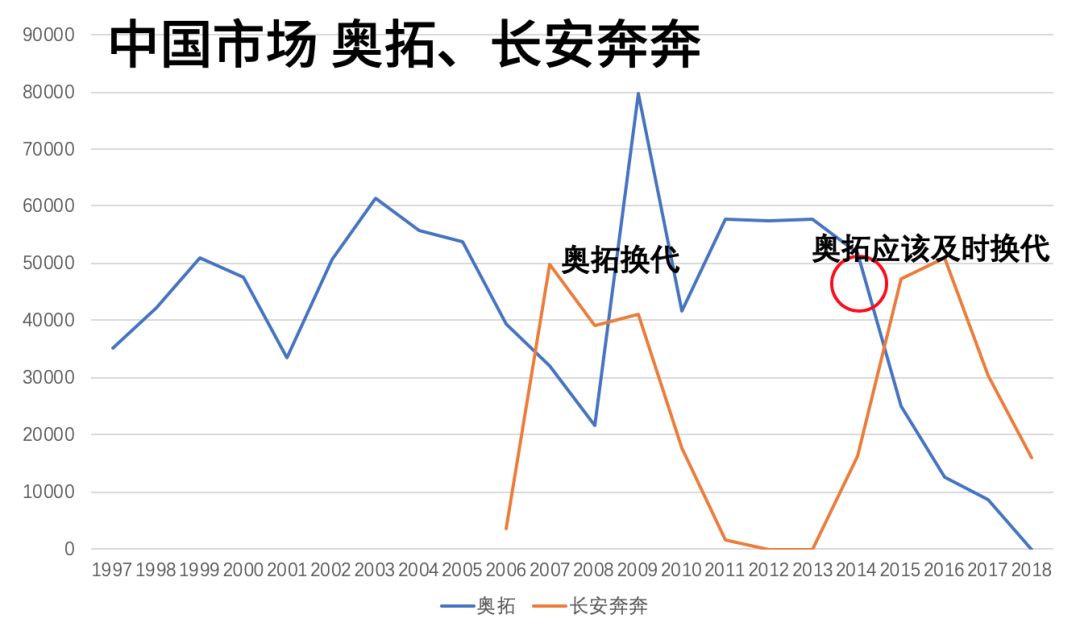 用图表告诉你铃木在中国是怎么被玩死的