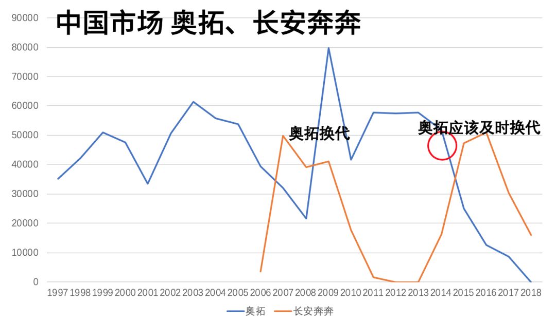 用图表告诉你铃木在中国是怎么被玩死的
