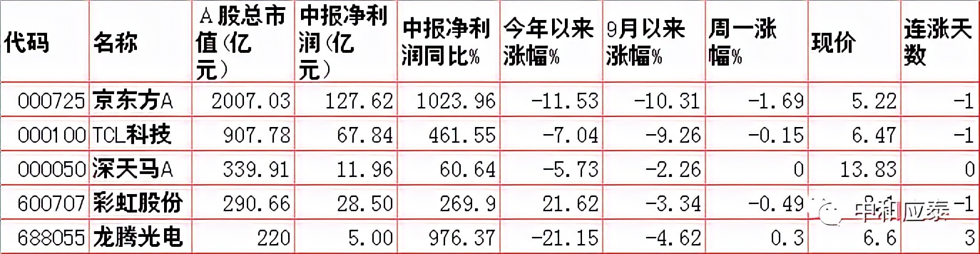 朗姿招聘（周二股市重要投资参考）