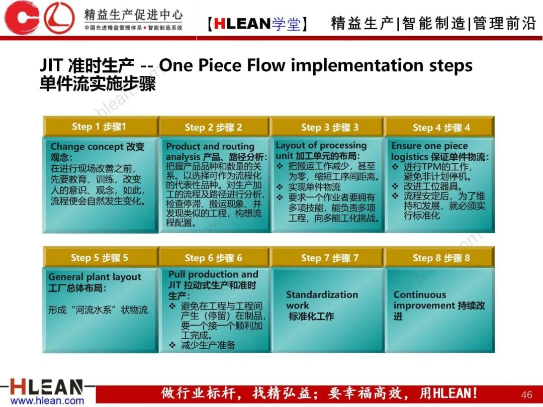 「精益学堂」精益手册(下篇)