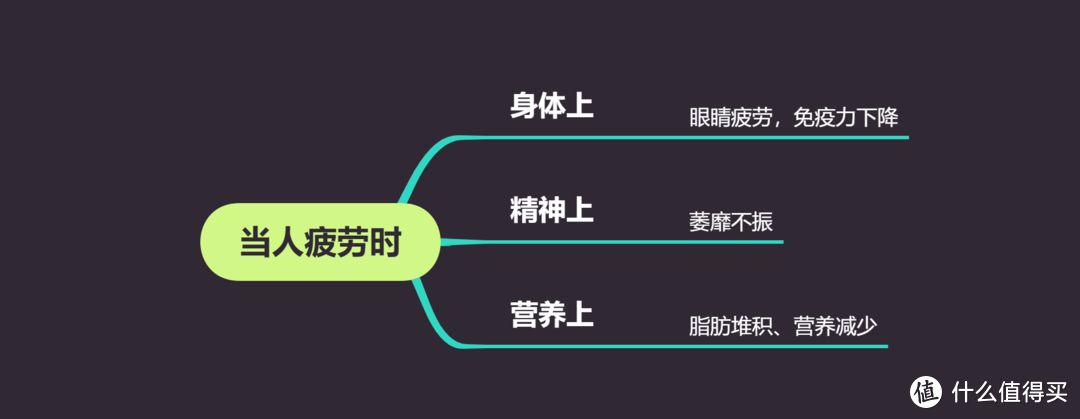 提神飲料怎么買？哪一款喝了心跳不加速？11款功能性飲料對比分析