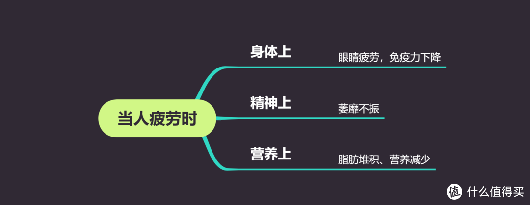 提神饮料怎么买？哪一款喝了心跳不加速？11款功能性饮料对比分析