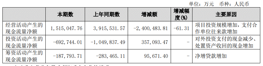 疯狂拿地、华东“告急”！超越融创，保利靠谱吗？