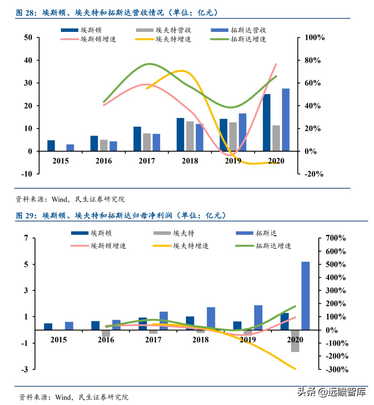 面对ABB、发那科、安川和库卡四大家族，国产工业机器人替代加速