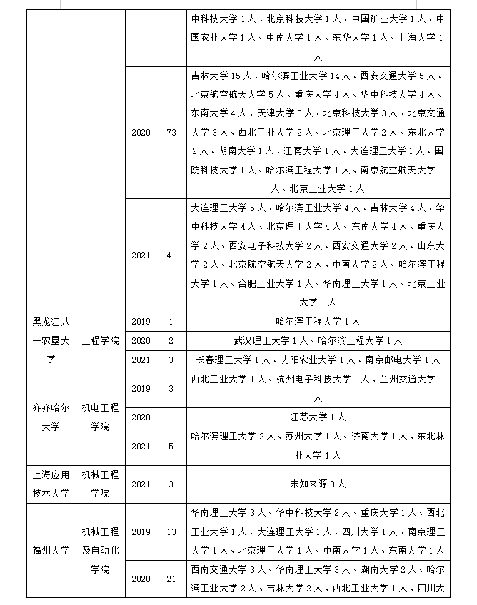 机械设计及理论专业调剂！这些信息不知道容易被刷
