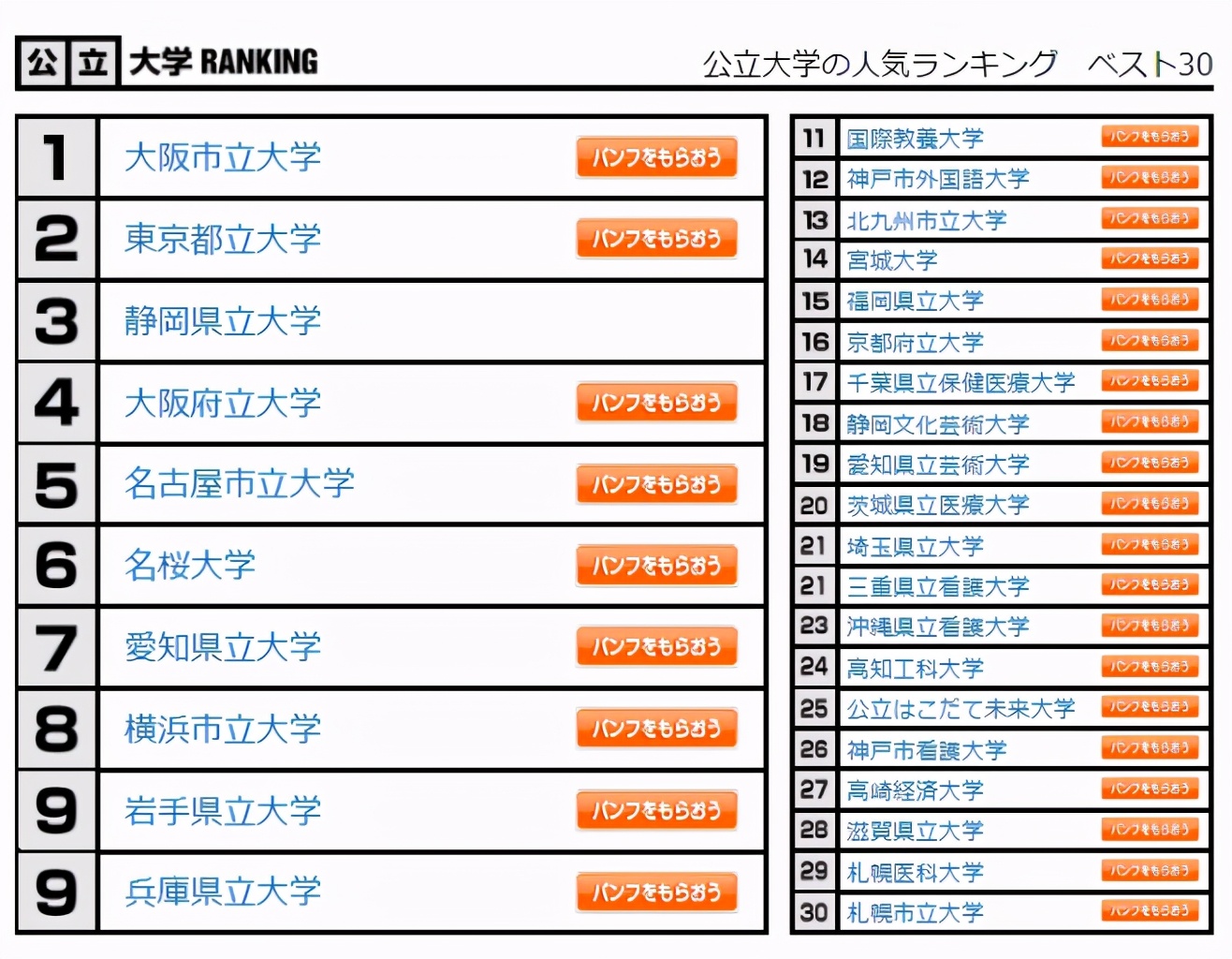 完整榜单：我国教育部认可的日本大学——公立大学
