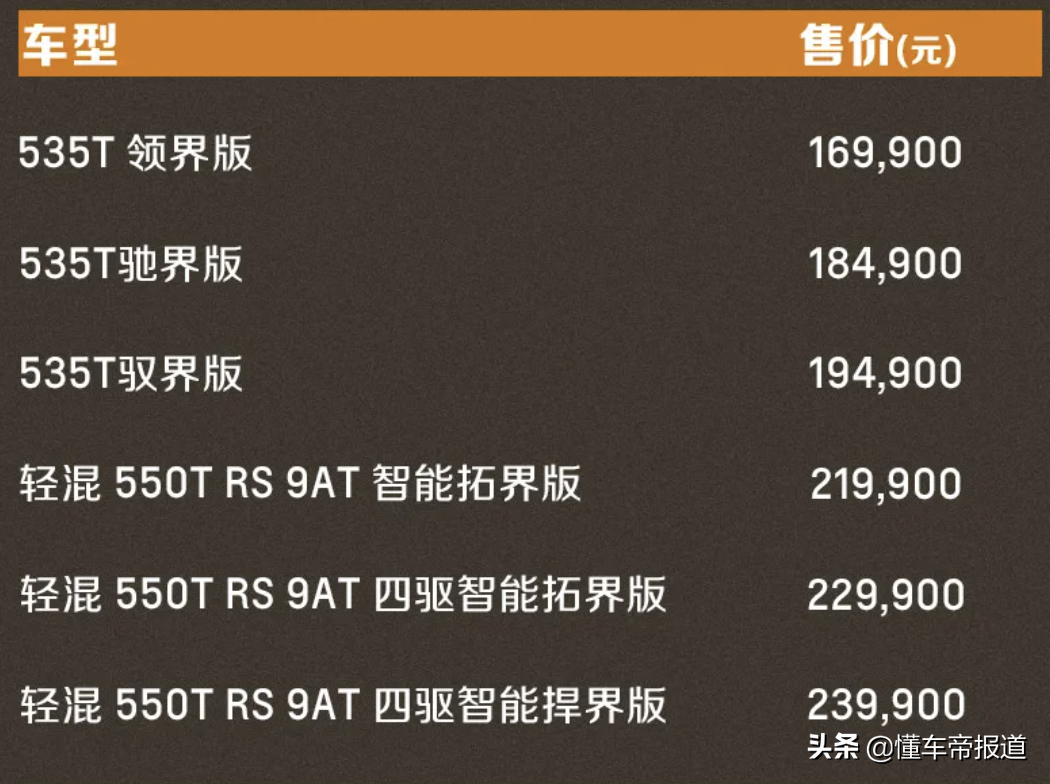 新车 </p><p>　　 售16.99万元起，2022款雪佛兰探界者上市，升级2.0T轻混动力
