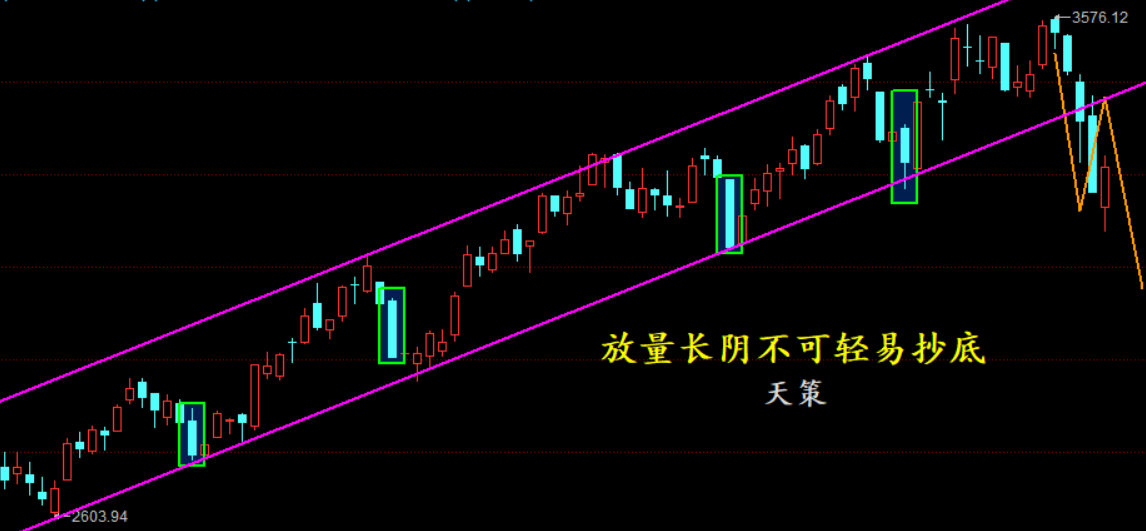 下跌中继什么意思，底部和洗盘结束详解？