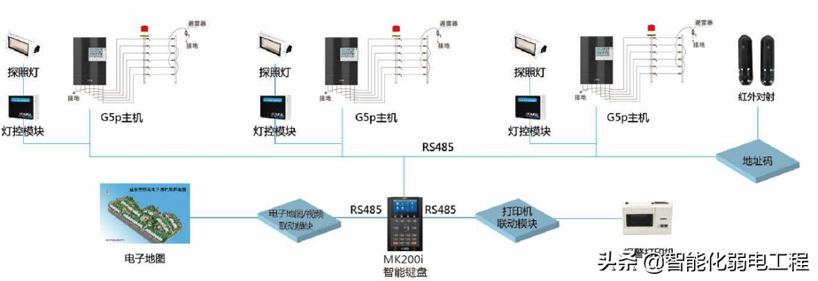 一套完整的周界防范电子围栏系统设计方案