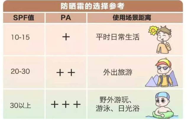 性價比王者選哪款？10款防曬霜橫評，尋找母親節最佳禮物