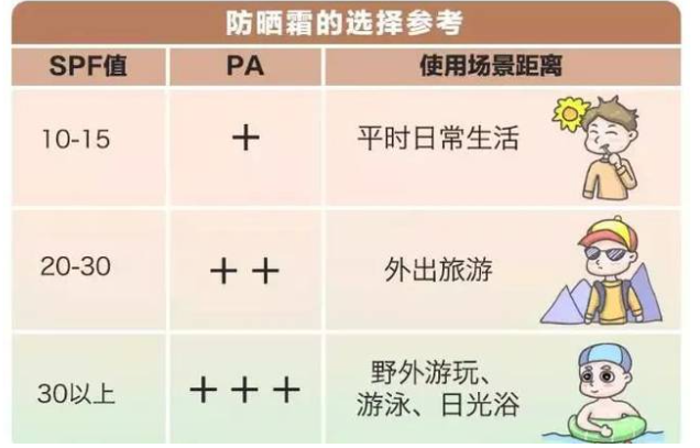 性价比王者选哪款？10款防晒霜横评，寻找母亲节最佳礼物