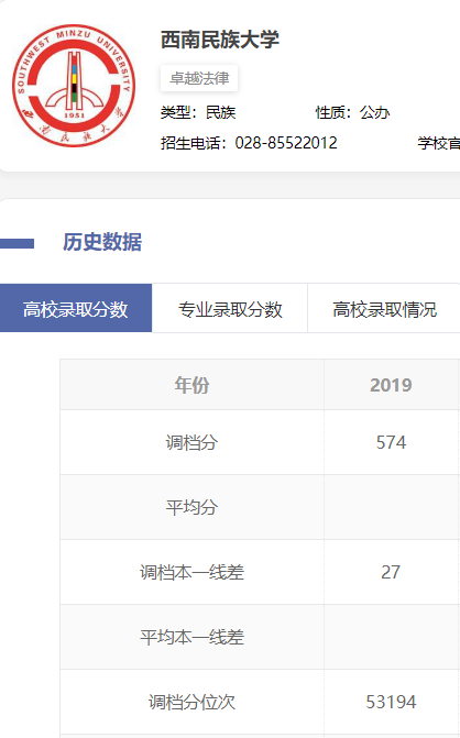 这几个专业居然这么吃香？早知我就考虑去报考体育类大学了
