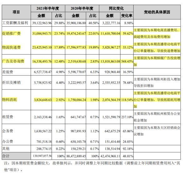 净利润腰斩，曾经被年轻人追捧的蟹黄青豆为何不火了？