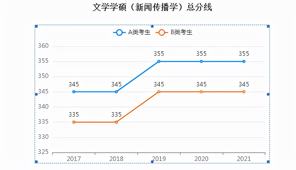 考研容易“上岸”的五大热门专业分析：考研科目、难度与就业前景