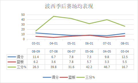 詹姆斯\x20波西(哪里需要就去哪里！球队阵容中的万金油，全场游走的冠军拼图)