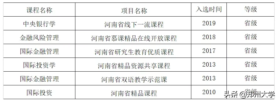 2020第一弹，郑大“王牌专业”来了！