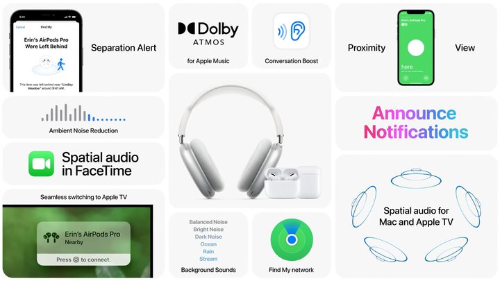 AirPods音量调节方法：通过设备控制和语音助手调整音量大小