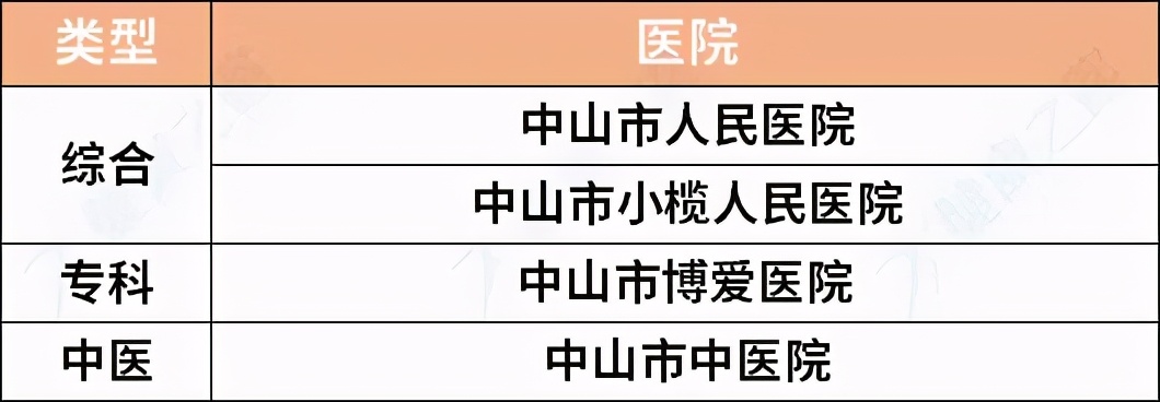 广东最好的综合、专科、中医医院名单出炉，超实用，快收藏
