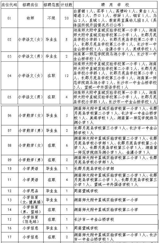 0735郴州招聘信息网（最新一波湖南事业单位招聘）
