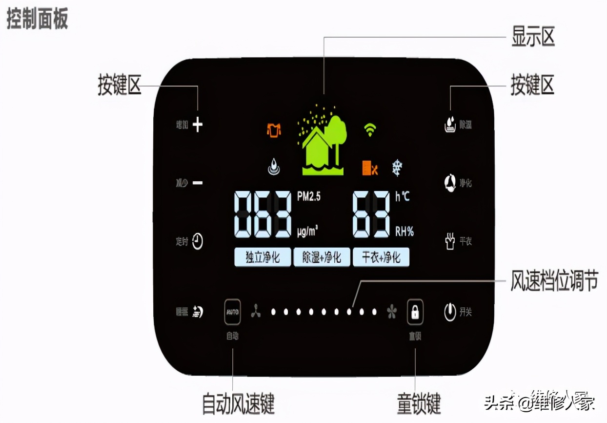 家用除湿机原理及维修培训