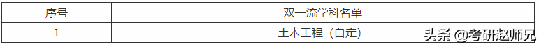 北京工业大学研究生分数线（95所一流学科建设高校考研数据）