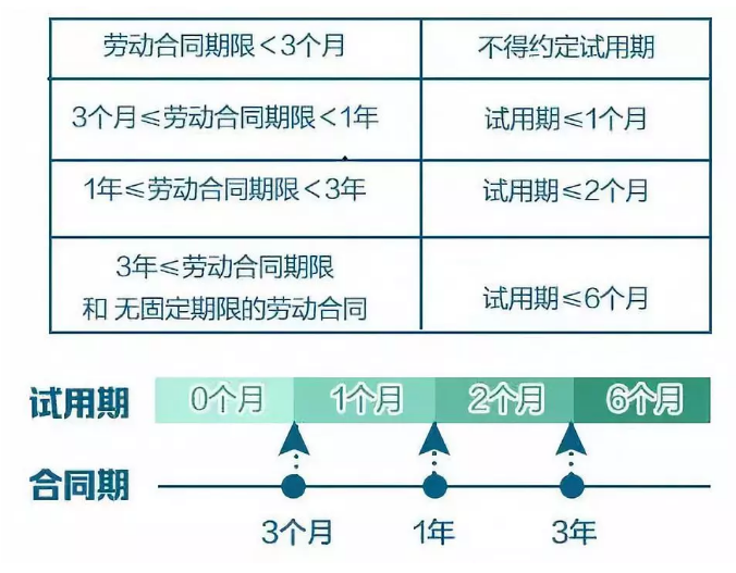 未毕业大学生是否可以签订劳动合同？
