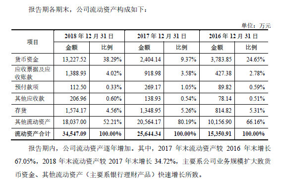 股市中超募什么意思(科创板第二波来袭，柏楚电子发行价凭啥创新高？)