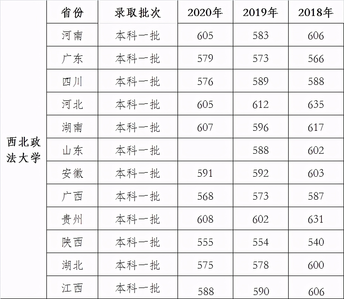 我国法学专业最强的5所政法大学东西南北都有，学好进红圈所