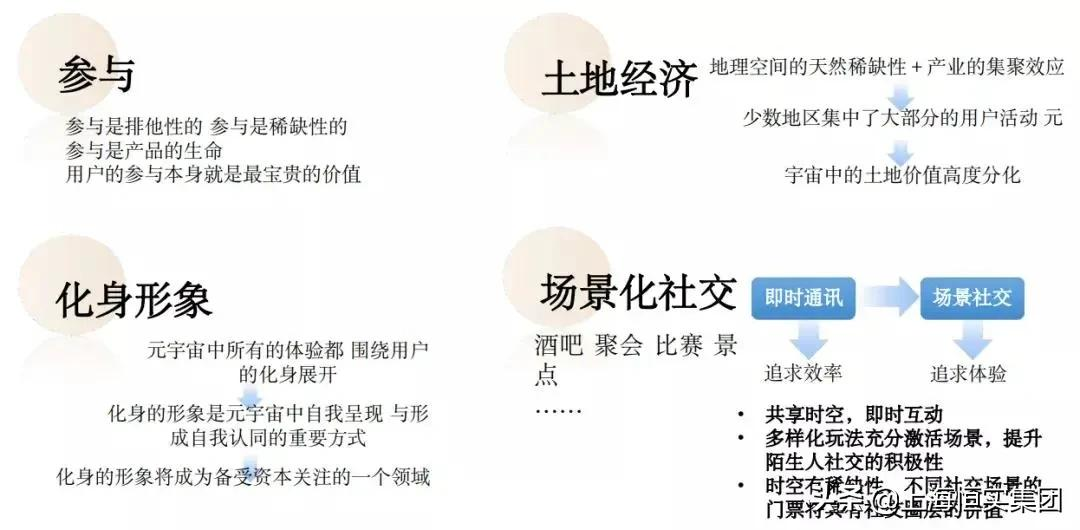 颠覆未来：人人创建一个元宇宙