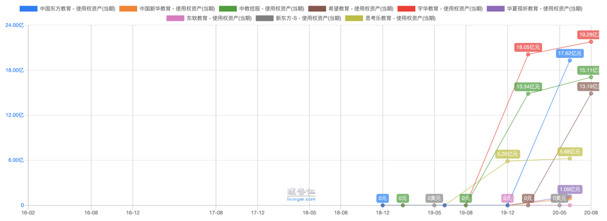 逃离“内卷”，另一个“新东方”能否迎来发展新契机（中）？