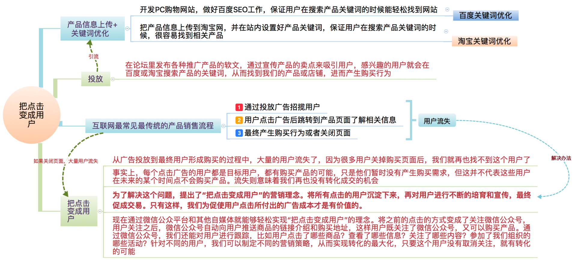 裂变营销的3个层次，让你实现指数增长