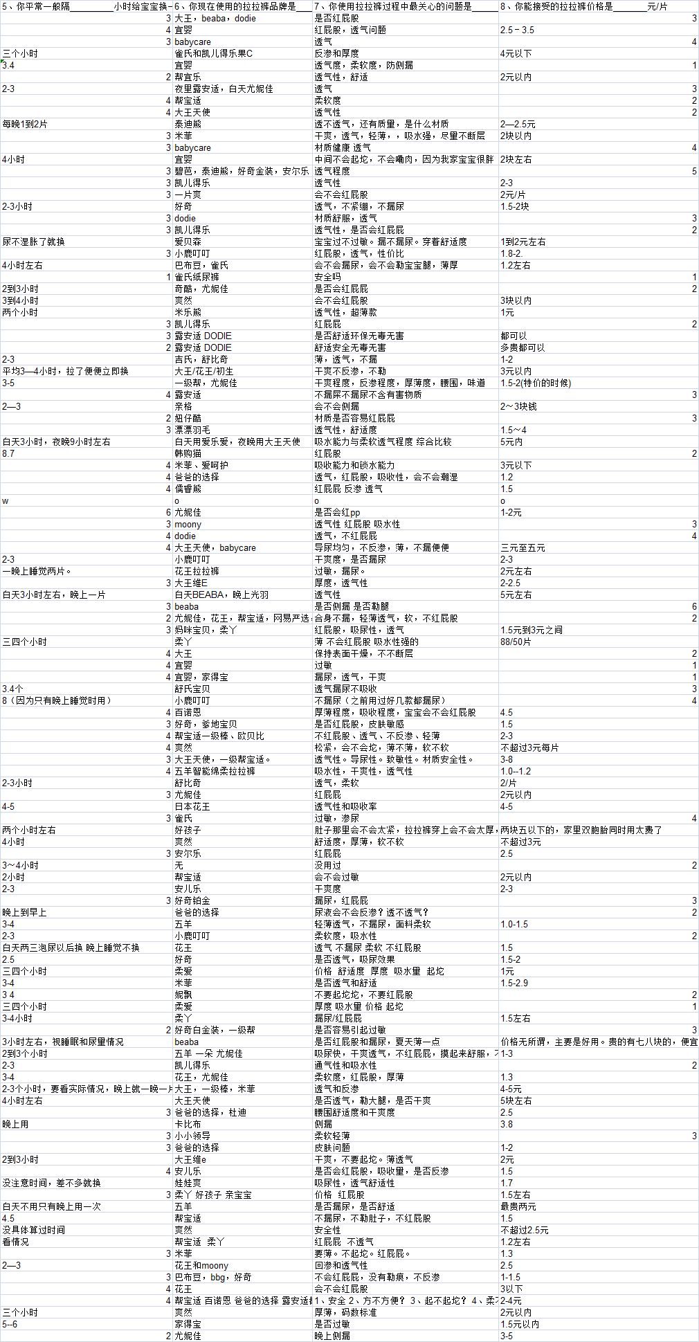 20款宝宝拉拉裤PK：经过9项实验，30个宝妈的评测，谁最后跑赢？