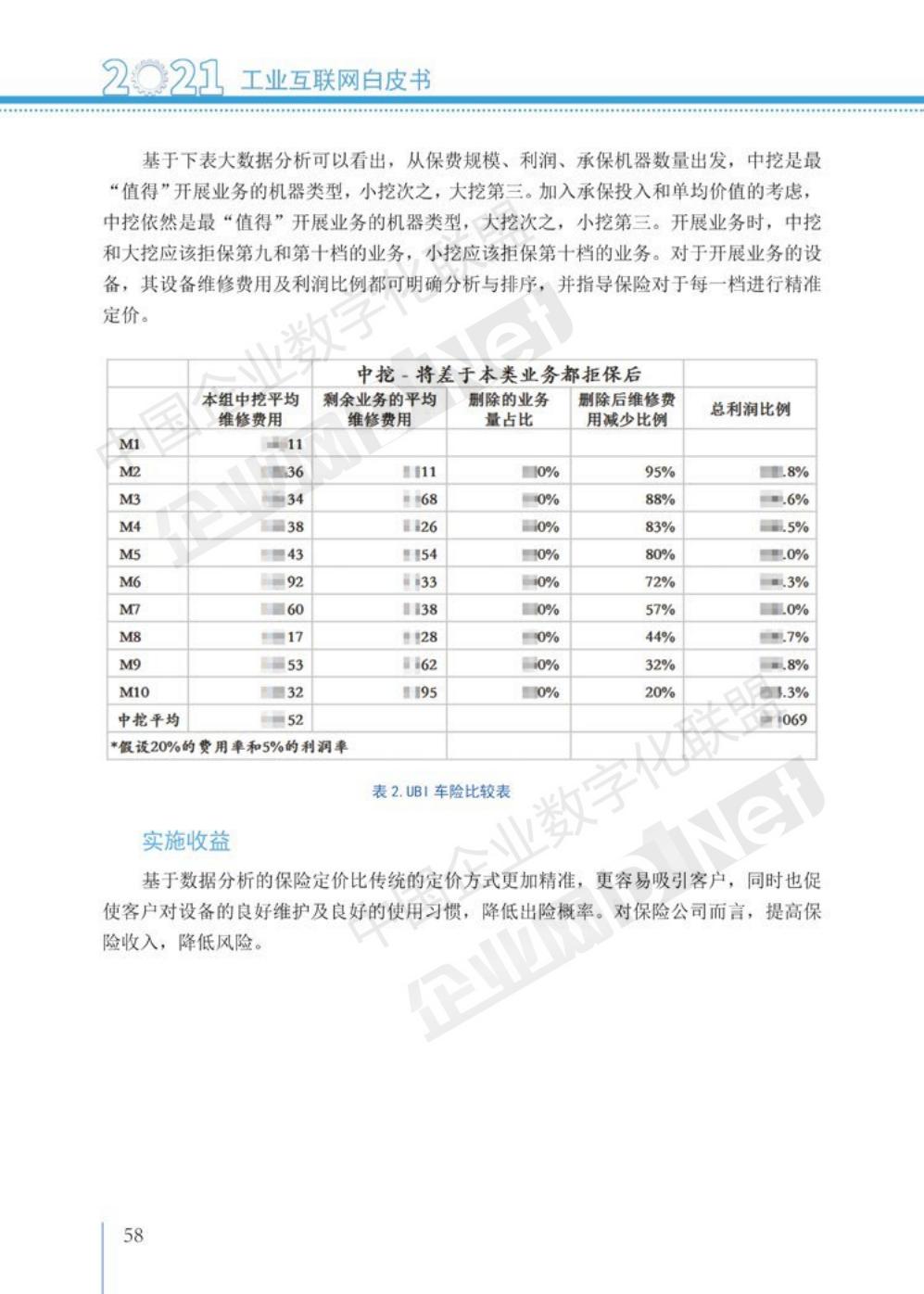 2021工业互联网白皮书（完整版）