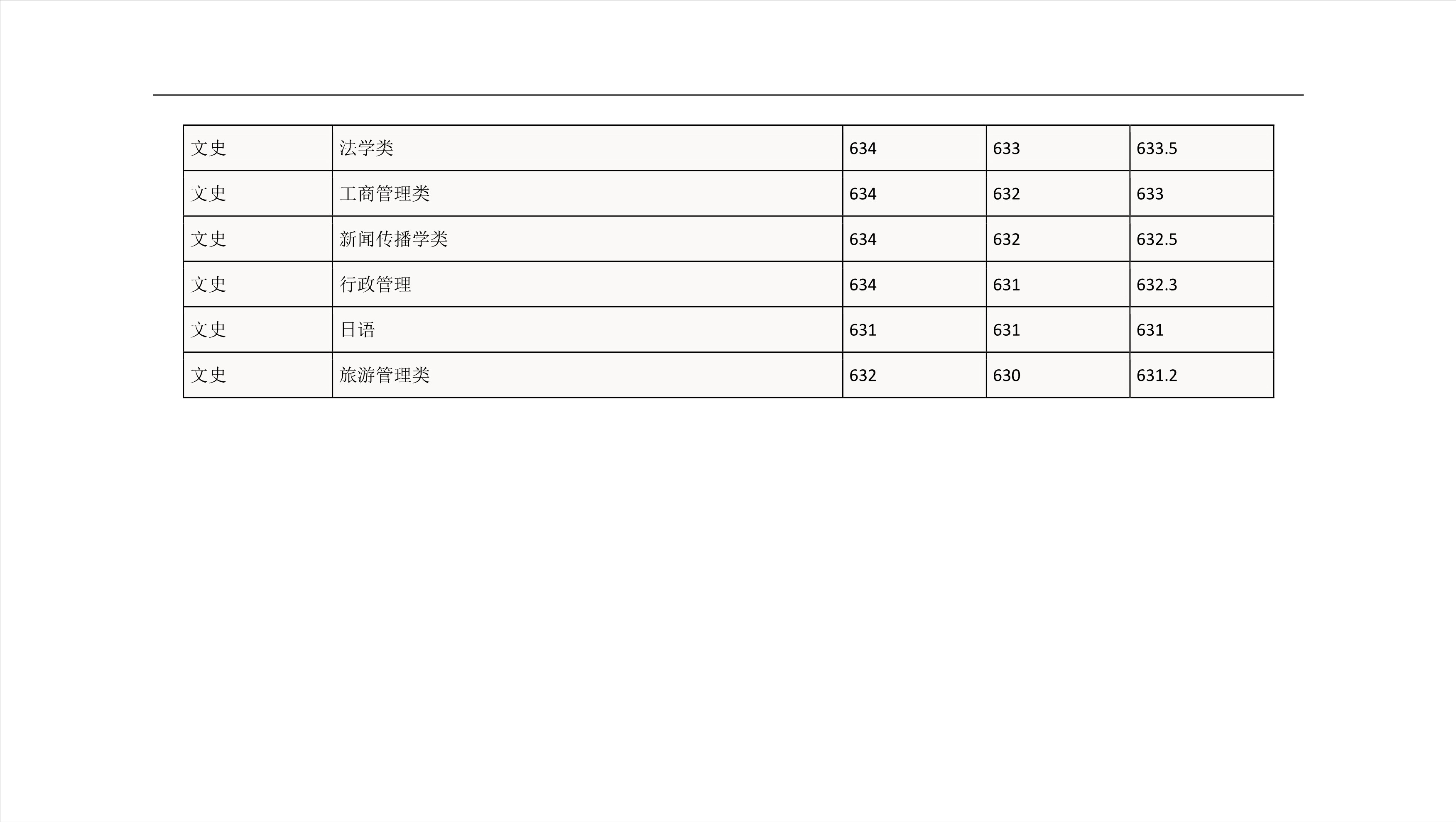 2022高考：华南理工大学2021年在各省市的专业录取分数线
